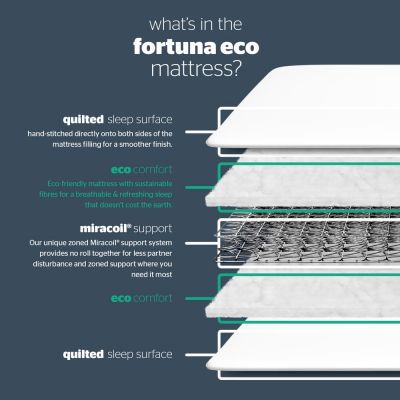SilentNight Fortuna ECO