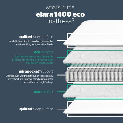 Silentnight Alara ECO