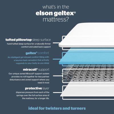 Silentnight Elson Geltex